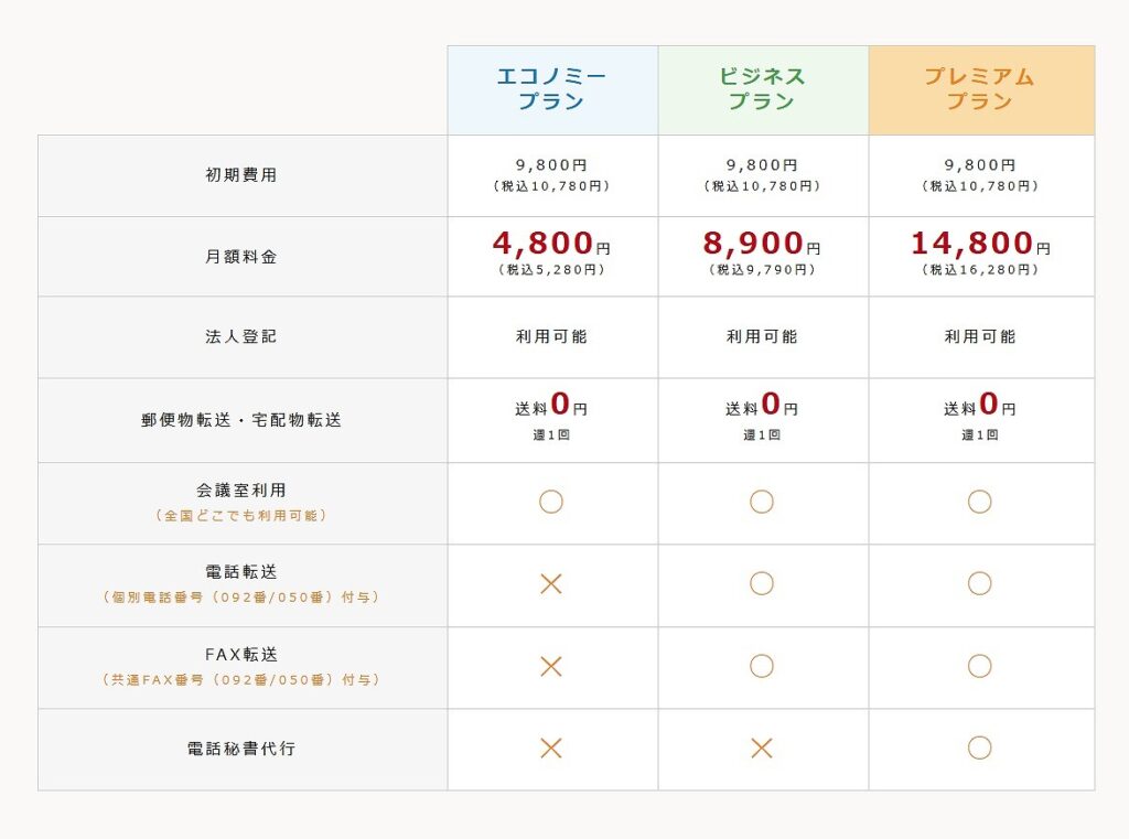 ワンストップビジネスセンター バーチャルオフィス 料金